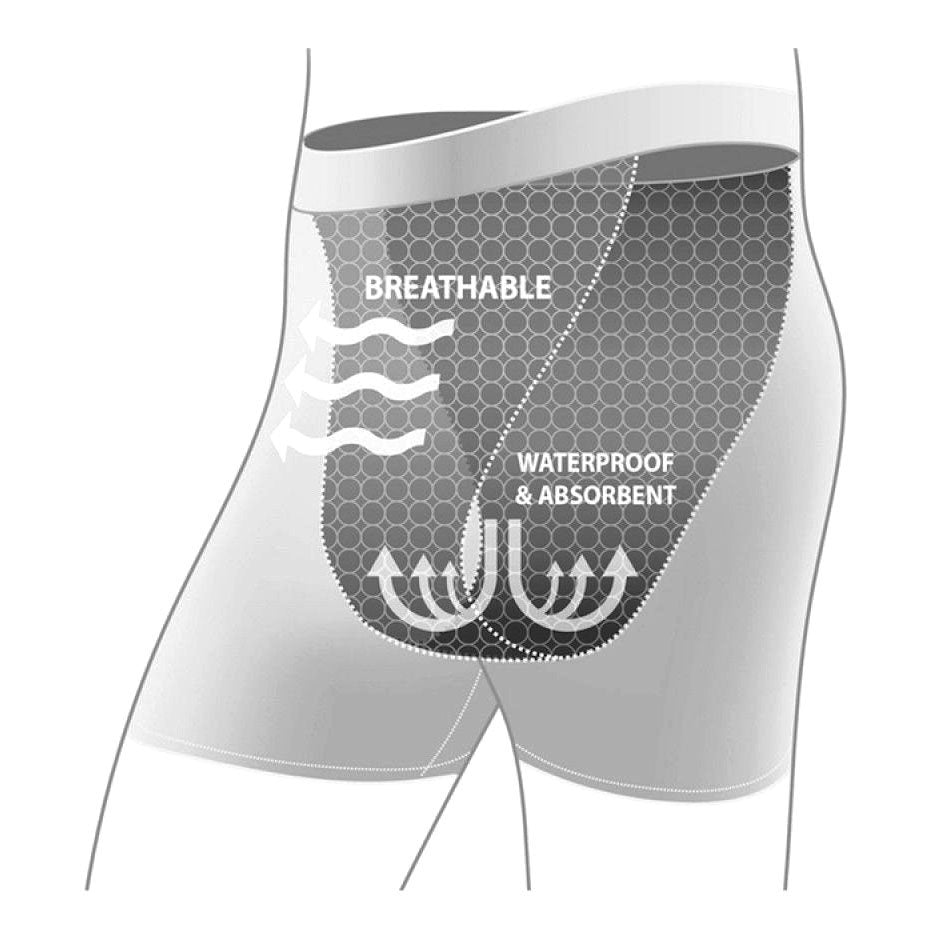 Illustration av inkontinenstrosans funktion med andningsbart och absorberande material