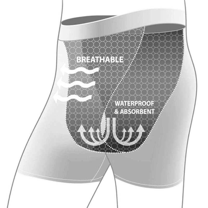 Diagram af sorte inkontinens boxershorts, der viser åndbarhed og vandtæt absorberende lag