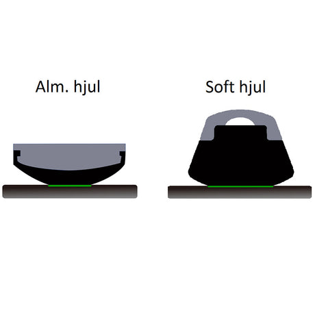 SOFT hjul, FÖR,  (2 st)